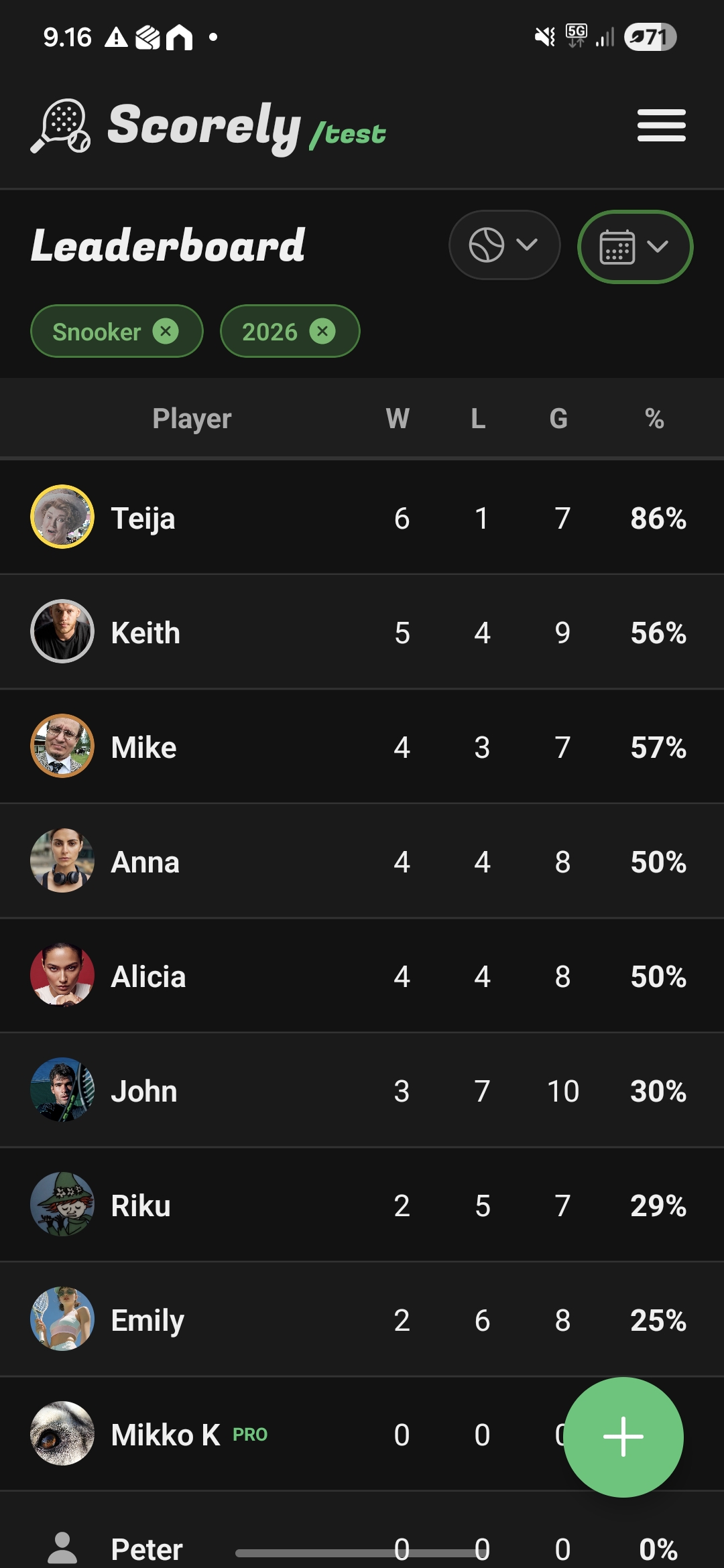 Scorely leaderboard view